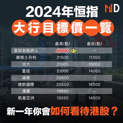 恒指預測|【恒指目標】2024恒指大行目標價一覽